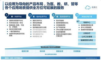 医渡云数据智能技术 医疗数据的价值重塑与数据处理服务