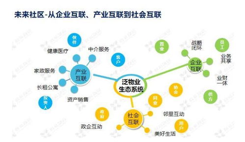 科技赋能，智创未来 鑫苑服务数字化MSP模型在数据处理服务中的应用实践