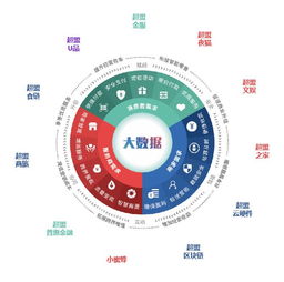 实体商业 从“人治”到“数治”，以超盟铸就数字化转型之翼