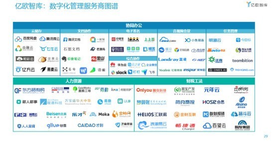 七牛云入选中国数字化转型服务商TOP100榜单，数据处理服务成核心增长引擎