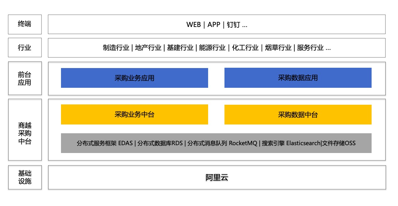 商越科技与阿里云 共筑智慧采购新生态，推动企业数字化转型