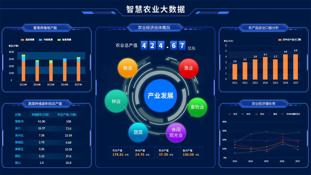 智慧数字乡村农业解决方案与数据处理服务 助力乡村振兴的新引擎