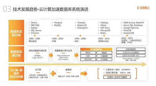数据普惠时代 阿里云AnalyticDB如何让数据分析“人人可用”