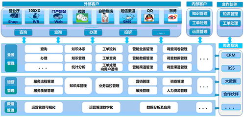 新形势下客户服务体系建设的新思考（二） 以数据处理服务为核心的转型路径