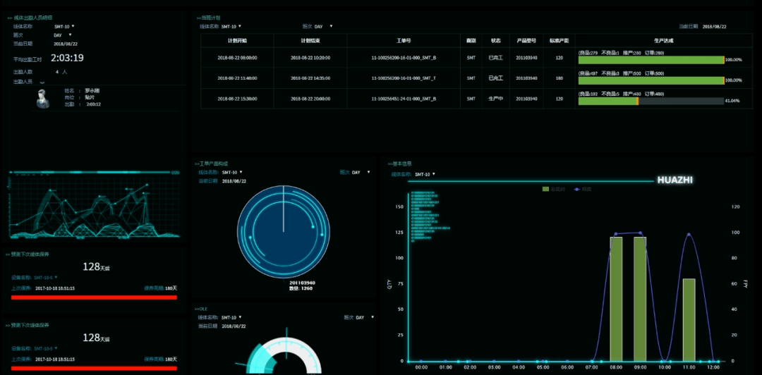 智见非凡 | 华制云数字化驾驶舱 赋能制造企业，从数据中挖掘商业洞察
